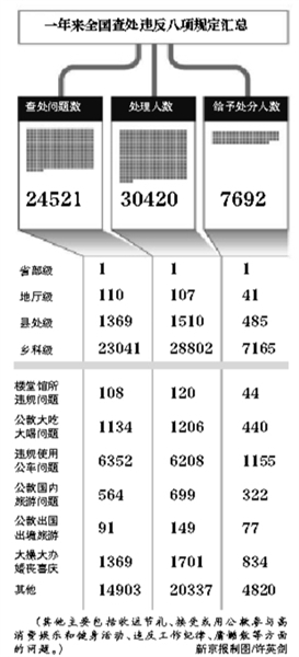 统计表_校园文学-中国教育文学网