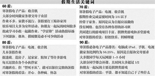 假期生活_校园文学-中国教育文学网