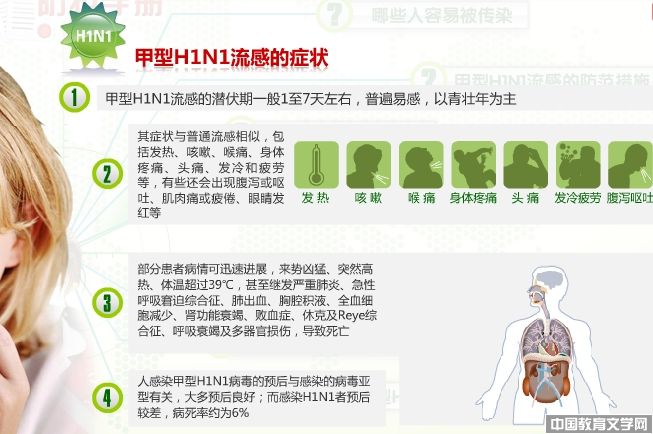 甲型流感-中国教育文学网