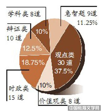 北大面试题